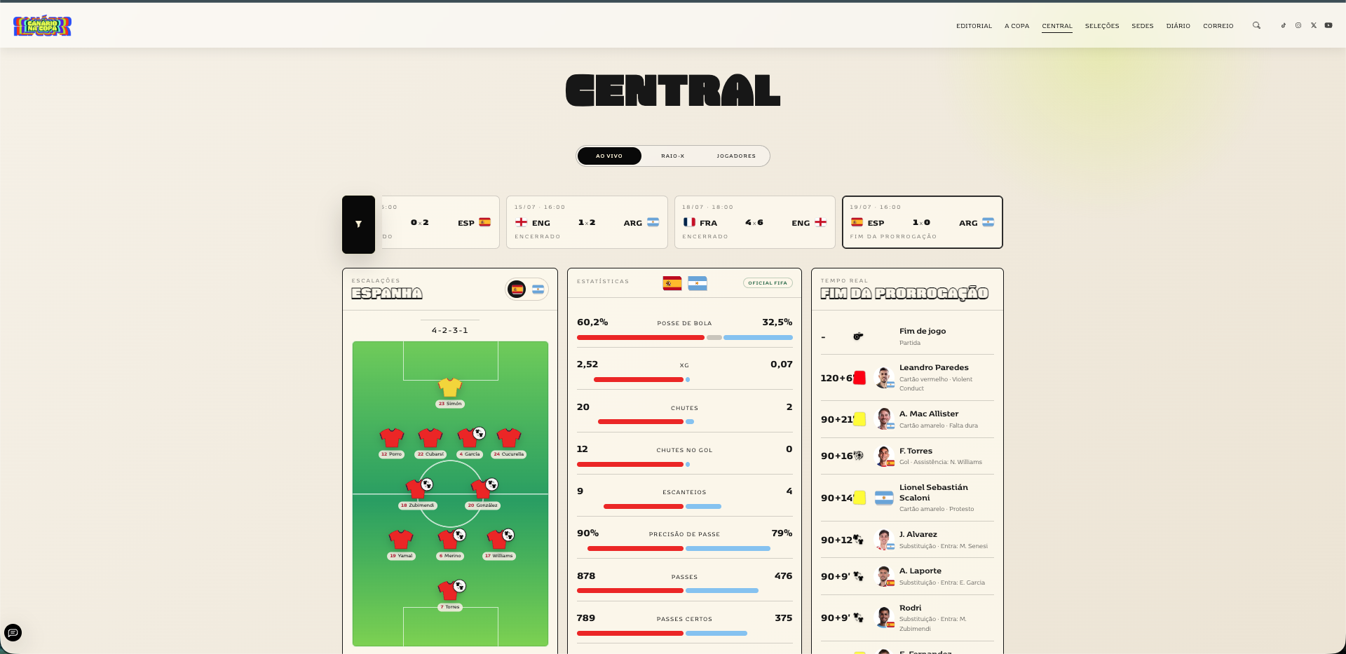 Painel central com visualizações e estatísticas