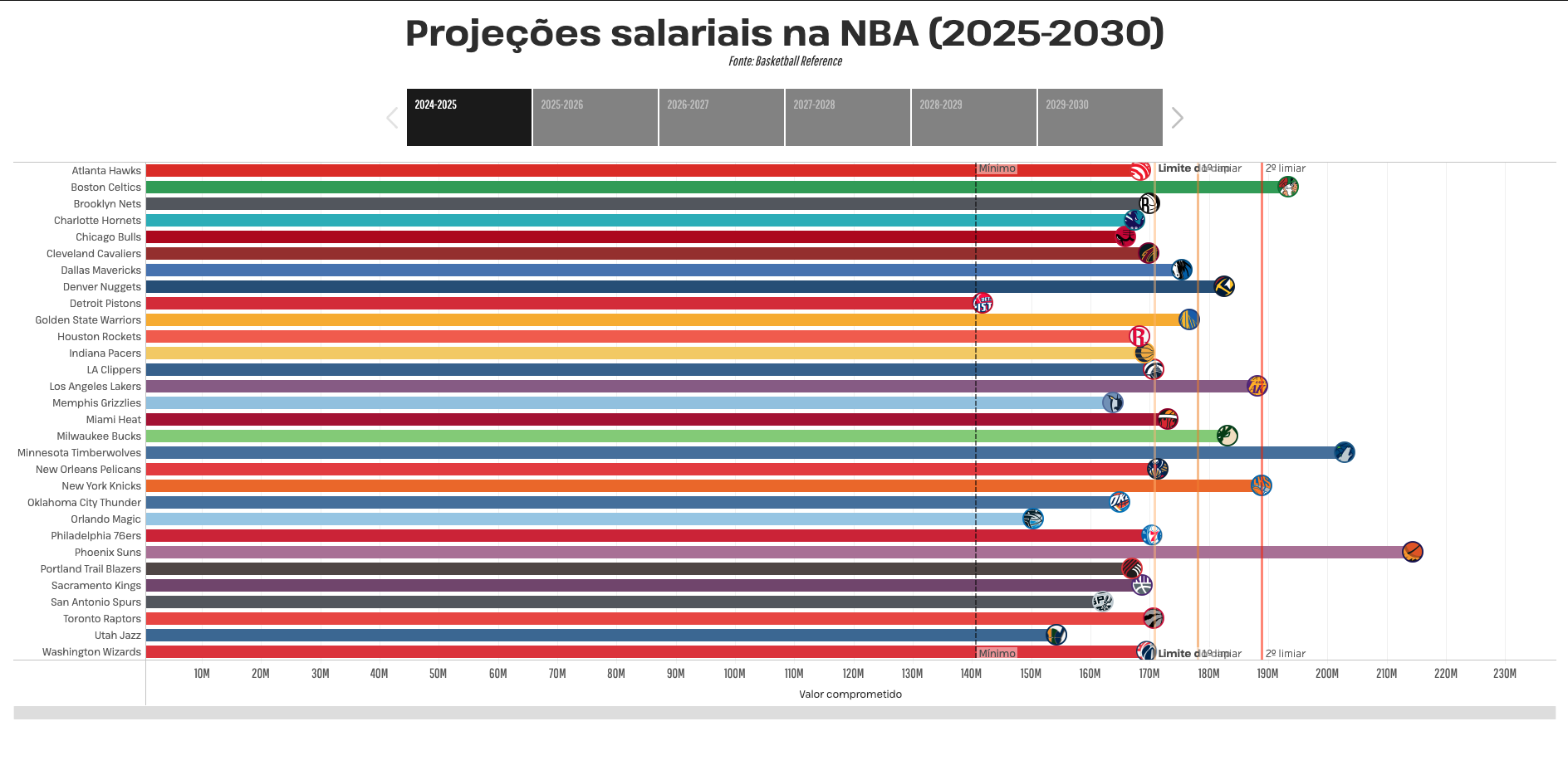 NBA Cap Sheets 2025/26